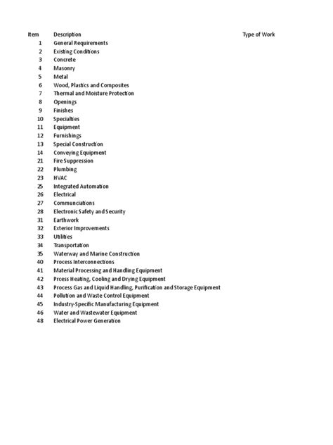 masterformat divisions list